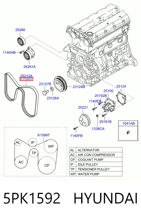 Correia dos conjuntos de transmissão 5PK1592 Hyundai/Kia
