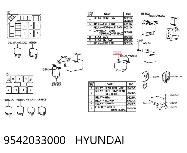  9542033000 Hyundai/Kia