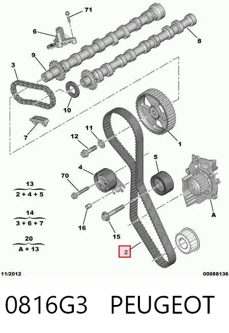 Correia do mecanismo de distribuição de gás 0816G3 Peugeot/Citroen