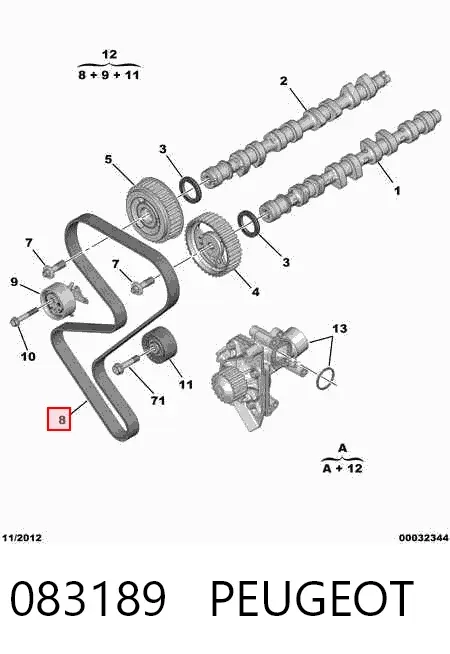 Correia do mecanismo de distribuição de gás, kit 083189 Peugeot/Citroen