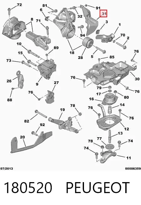  180520 Peugeot/Citroen