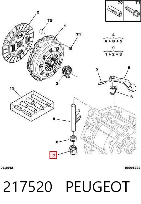 Bucha do eixo de forquilha de embraiagem 217520 Peugeot/Citroen