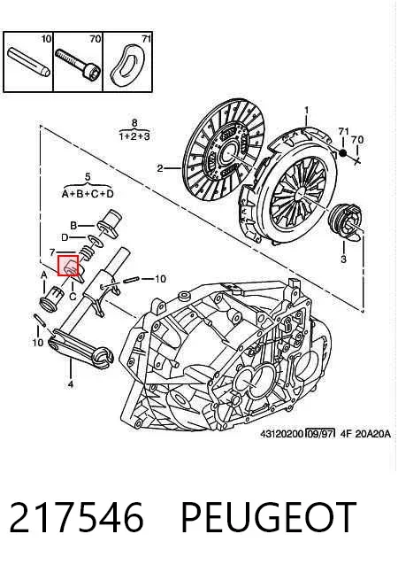 Kit de reparação do eixo de forquilha de embraiagem 217546 Peugeot/Citroen