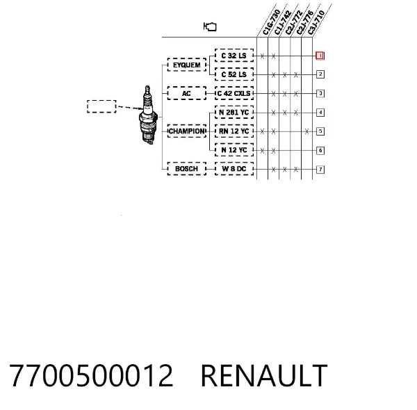 Vela de ignição 7700500012 Renault (RVI)