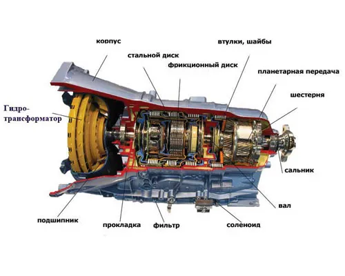 Caixa Automática de Mudança montada Volkswagen Bora 1J2