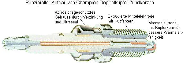 OE036 Champion
