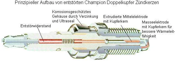 RE7YCC Champion