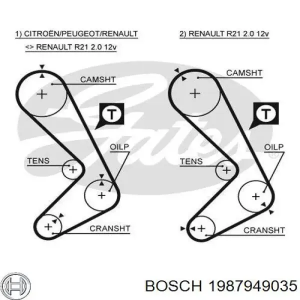 Correia do mecanismo de distribuição de gás 1987949035 Bosch