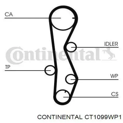 Correia do mecanismo de distribuição de gás, kit CT1099WP1 Continental/Siemens