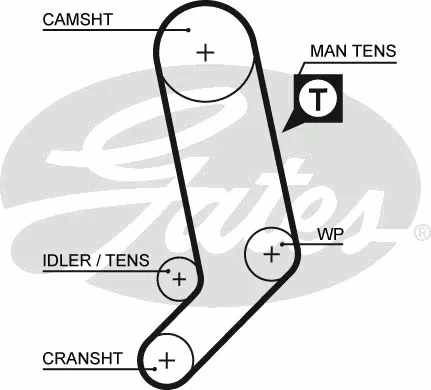 5323XS Gates