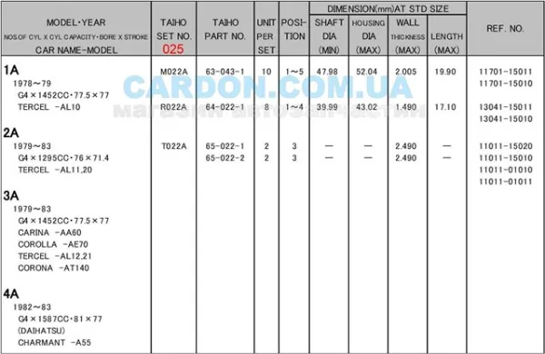 Folhas inseridas principais de cambota, kit, 1ª reparação ( + 0,25) para Toyota Tercel  AL25