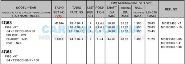 Folhas inseridas principais de cambota, kit, 1ª reparação ( + 0,25) M136A025 Taiho