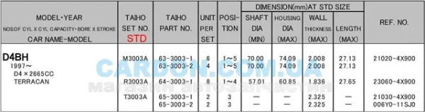 Folhas inseridas principais de cambota, kit, padrão (STD) M3003ASTD Taiho