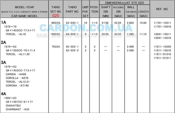 Folhas inseridas principais de cambota, kit, 1ª reparação ( + 0,25) Toyota Tercel carrinha (AL25) (1982 - 1988) preço, a partir de