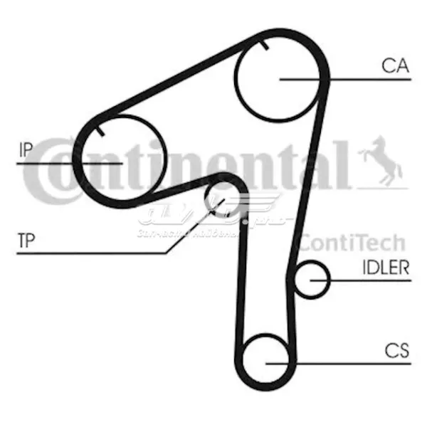 Correia do mecanismo de distribuição de gás CT1084 Continental/Siemens