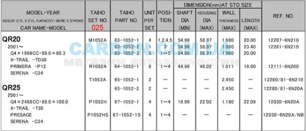 Folhas inseridas de cambota de biela, kit, 1ª reparação ( + 0,25) R1052A025 Taiho